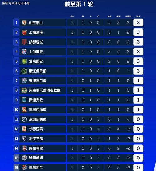 中超排名榜2019