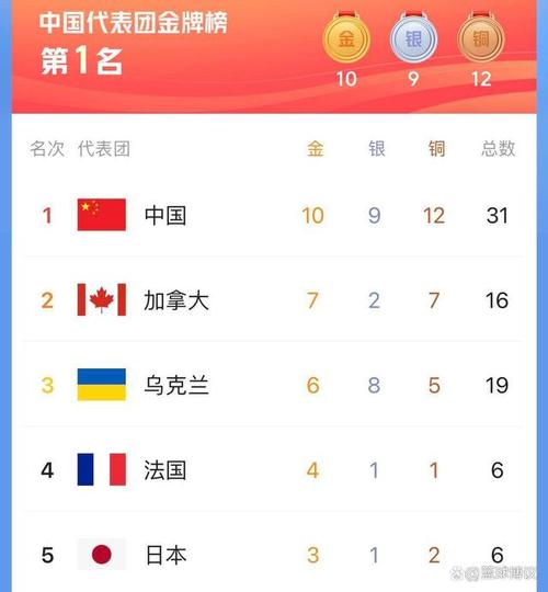 残奥会奖牌榜排名2021中国奖牌